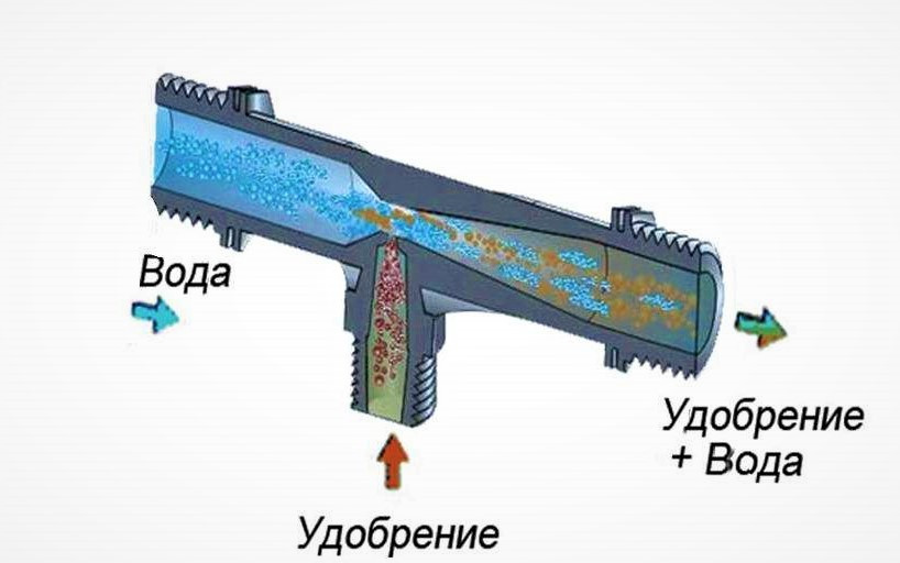 Внесение удобрений капельным поливом через инжектор Вентури