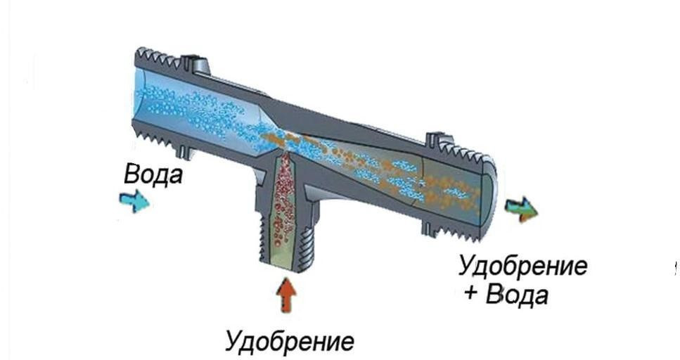 Для внесения удобрений использовали инжектор Вентури Для внесения удобрений использовали инжектор Вентури